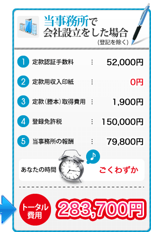 ŉАݗꍇA킸ȎԂŃg[^p283,700~