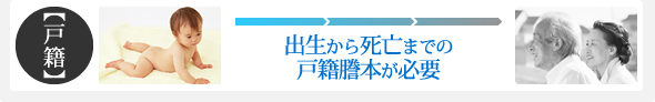 yːЁzo玀S܂ł̌ːГ{Kv